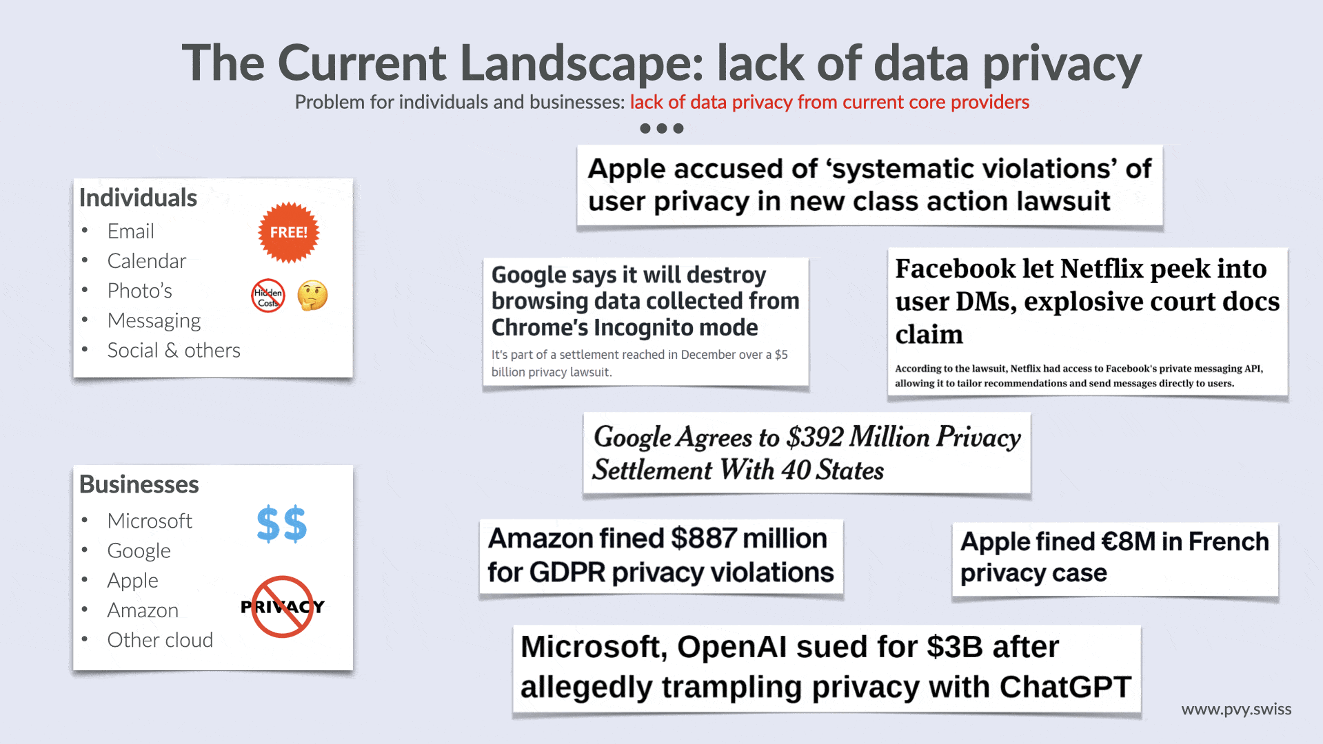 Privacy Violation by Design